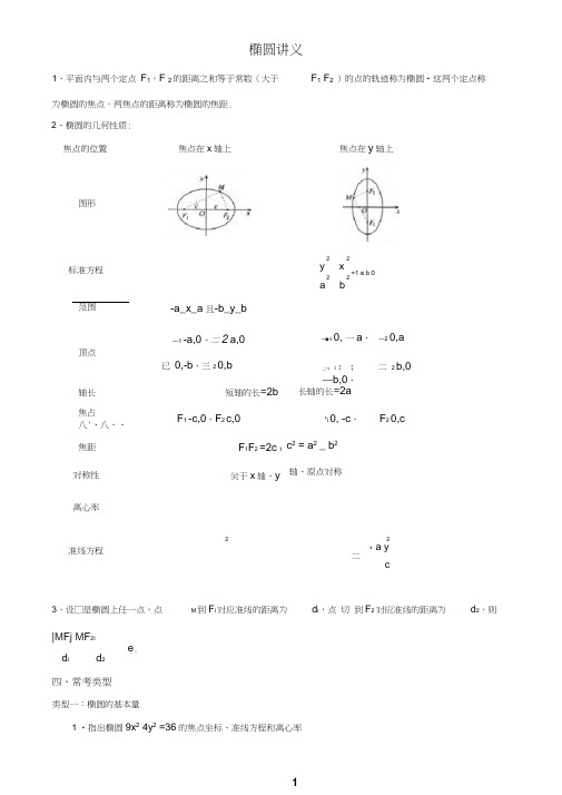 椭圆讲义(学生版)资料