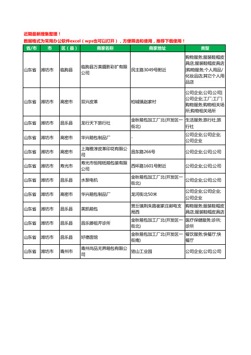 2020新版山东省潍坊市箱包有限公司工商企业公司商家名录名单黄页联系号码地址大全12家