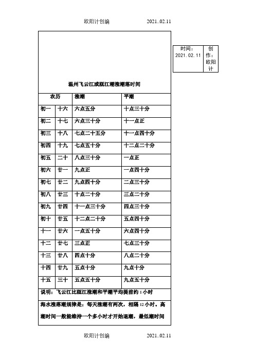 温州飞云江或瓯江潮涨潮落时间之欧阳计创编