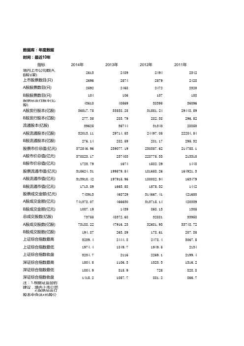 近十年股票市场数据