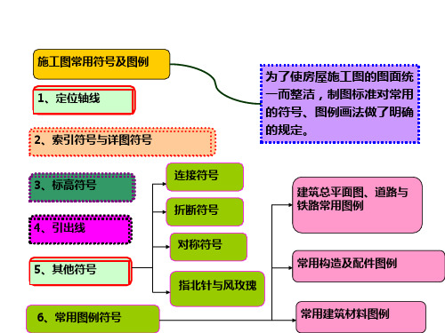 施工图常用符号及图例(很好很实用的)