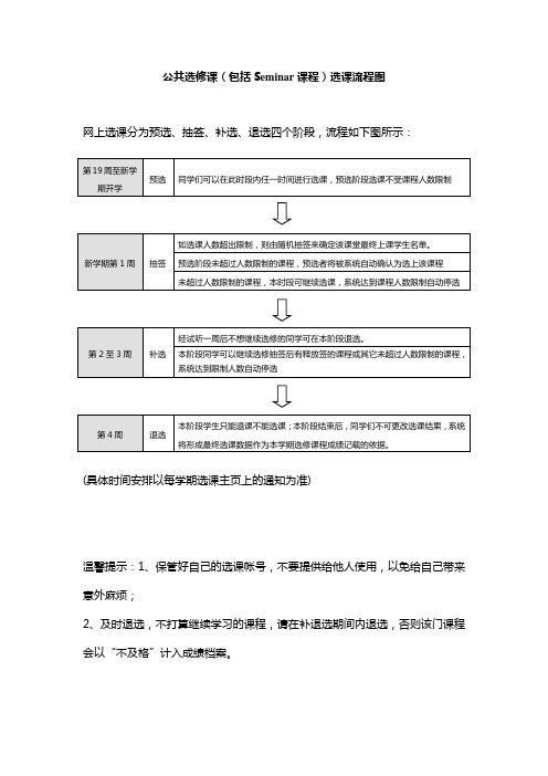 公共选修课(包括Seminar课程)选课流程图