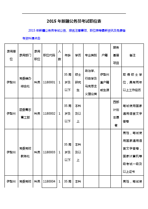 2015年新疆公务员考试职位表