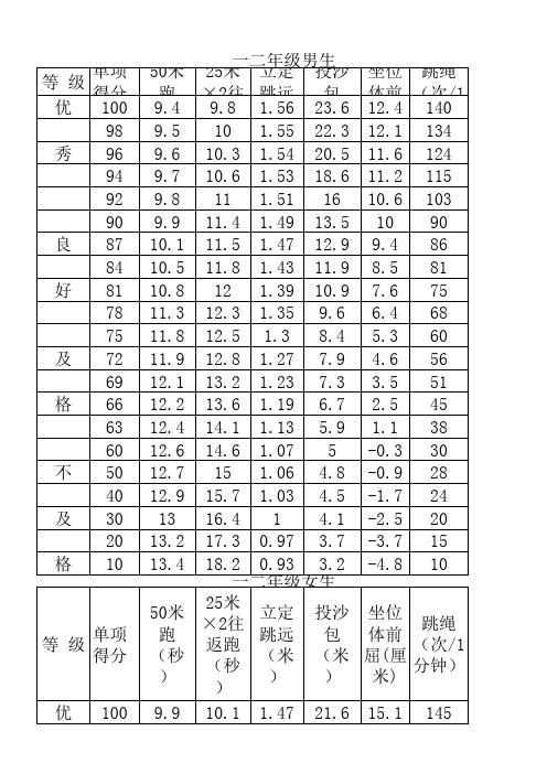 体育健康测试评分标准