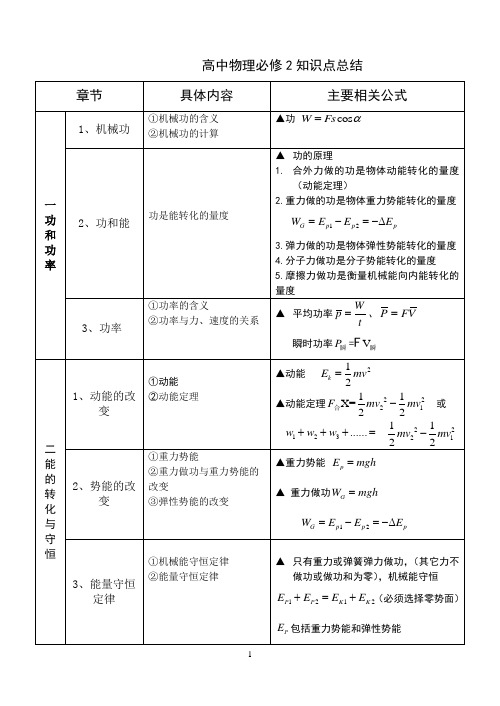 高一物理必修二教科版知识点总结