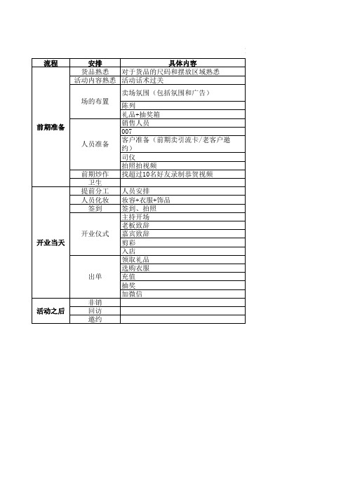 服装店开业流程和物资表