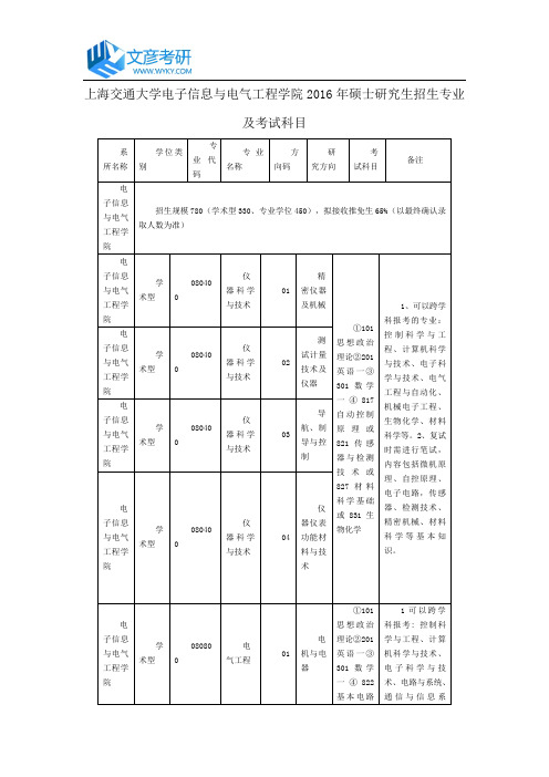 上海交通大学电子信息与电气工程学院2016年硕士研究生招生专业及考试科目