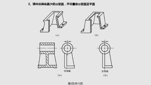 铸件外形设计.pptx