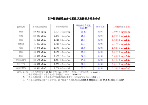 各种能源碳排放参考系数以及计算方法和公式