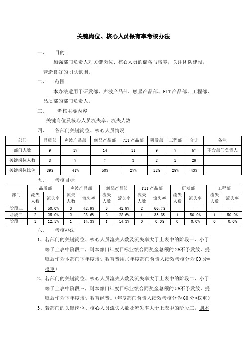 吉锐时代部门负责人关键岗位及核心人员保有率的考核办法