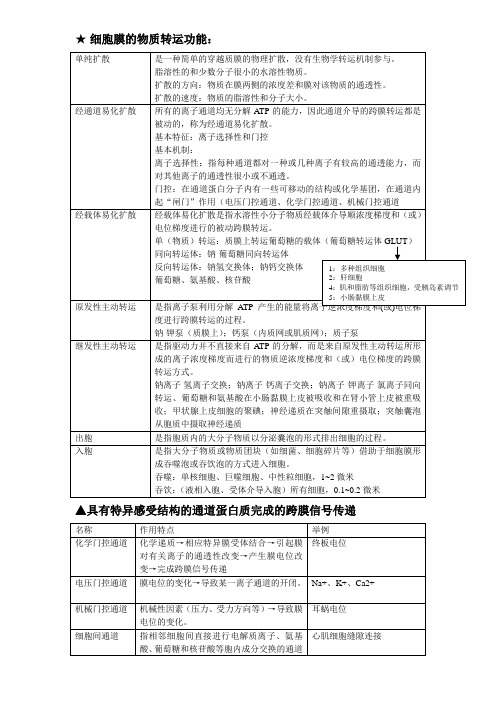 细胞膜的物质转运功能