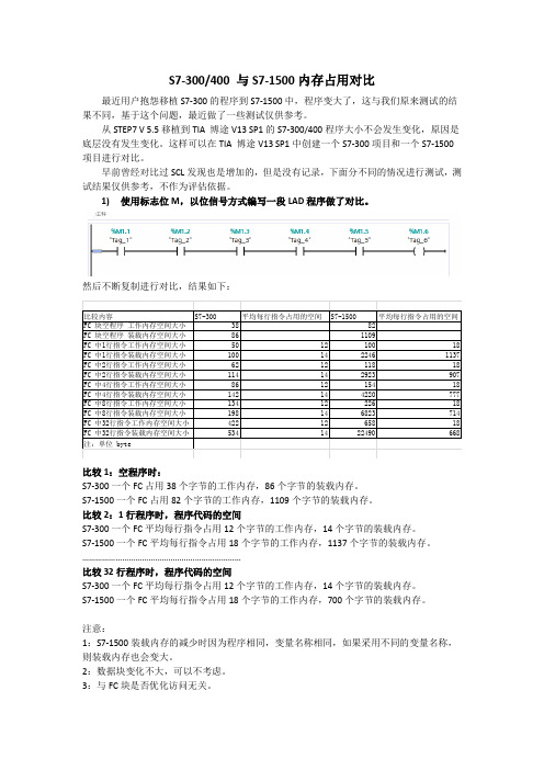 S7-300与S7-1500内存占用对比