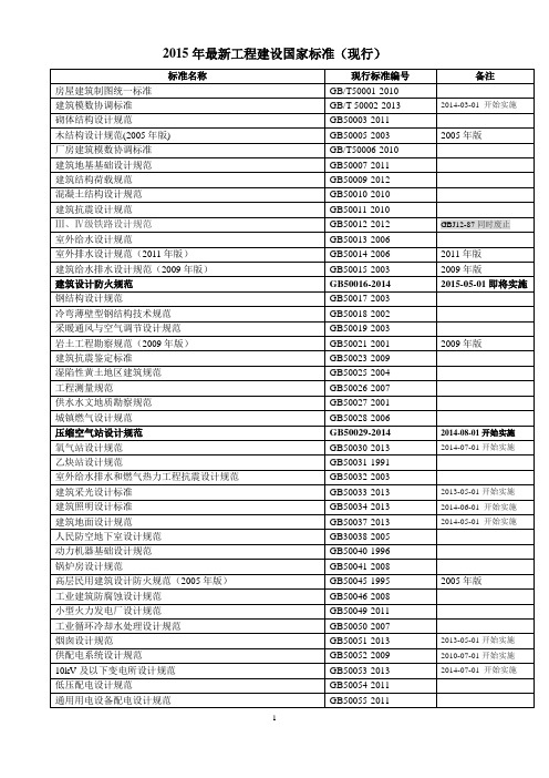 2015年最新工程建设国家标准