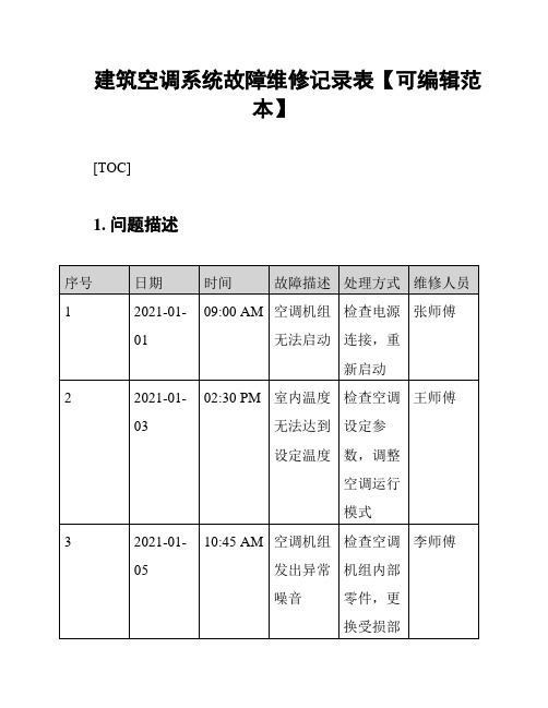 建筑空调系统故障维修记录表【可编辑范本】