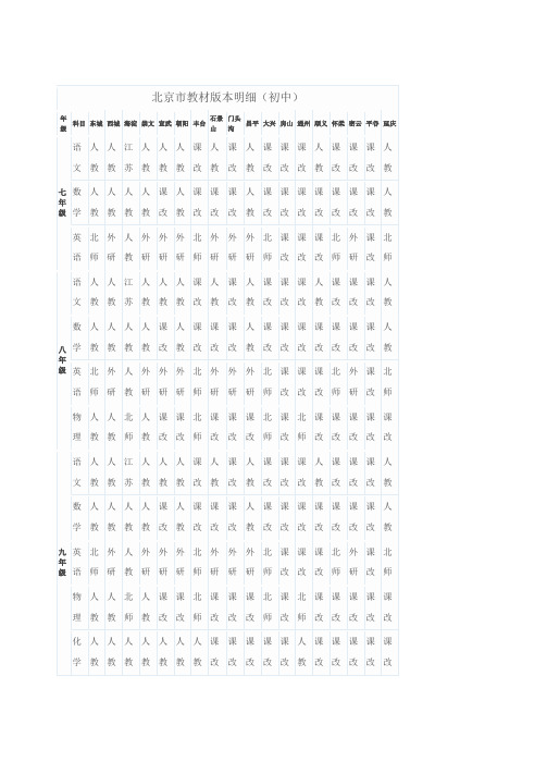 北京市初中教材版本明细