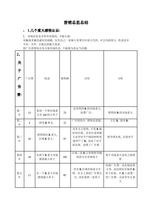 ERP沙盘模拟实验营销总监总结