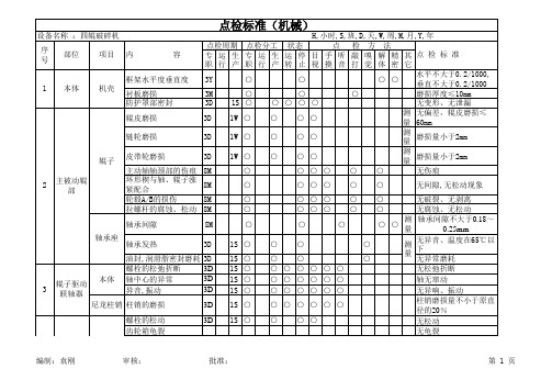 副本四辊破碎机点检标准表