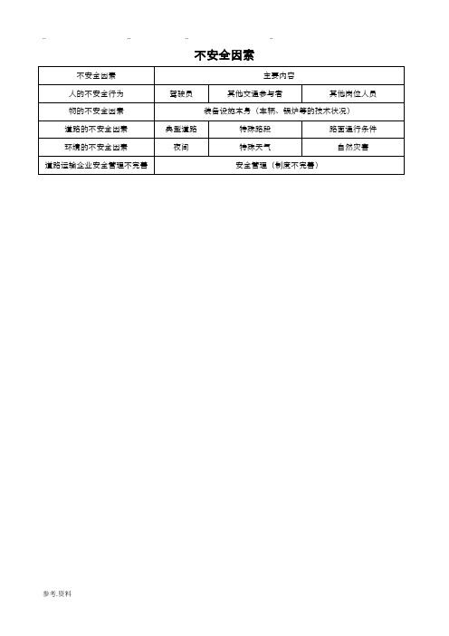 道路运输企业危险源辨识