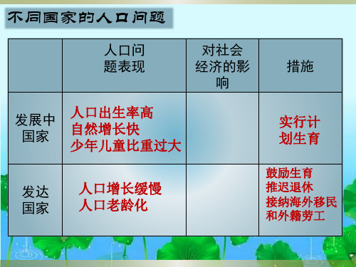 第二节  人口迁移与人口流动  第一课时