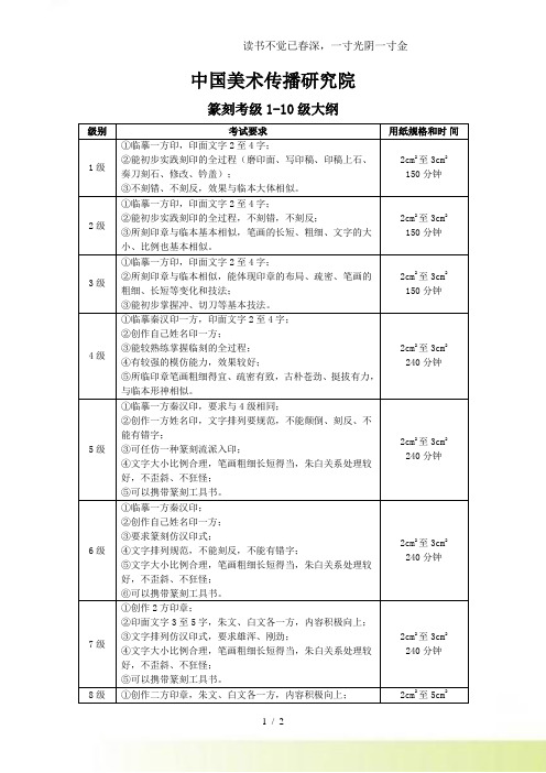 2024年-中国美术传播研究院篆刻考级1-10级大纲