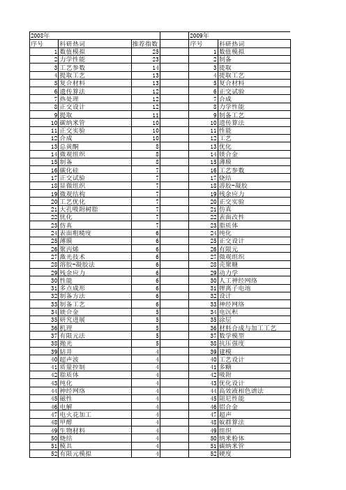 【国家自然科学基金】_工艺方法_基金支持热词逐年推荐_【万方软件创新助手】_20140730