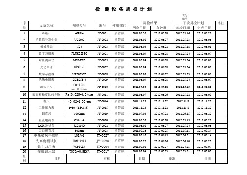 设备周检计划2011-12-3