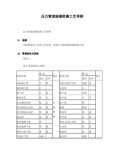 压力管道涂漆防腐工艺导则