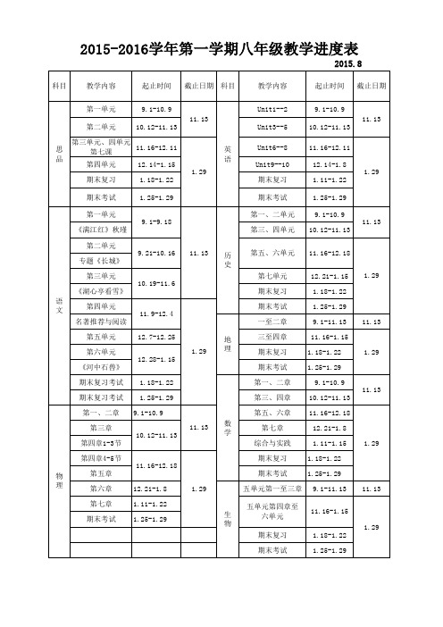 2015-2016第一学期七八年级进度