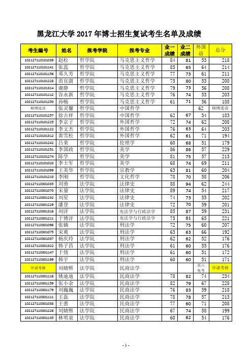 黑龙江大学2017年博士招生复试考生名单及成绩