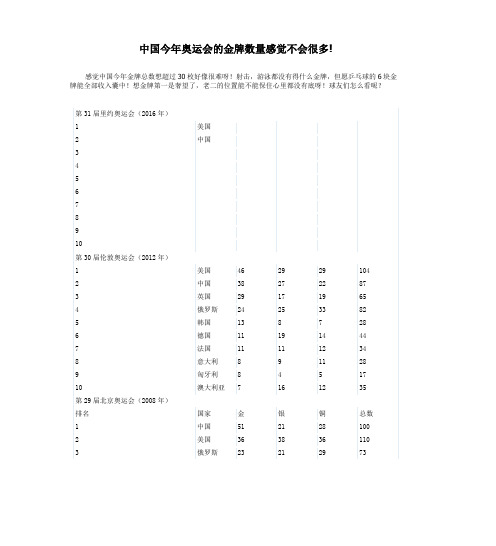 中国今年奥运会的金牌数量感觉不会很多!