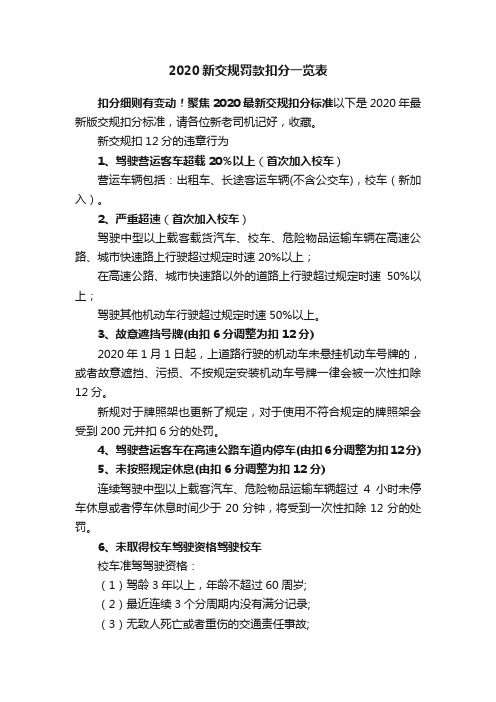 2020新交规罚款扣分一览表