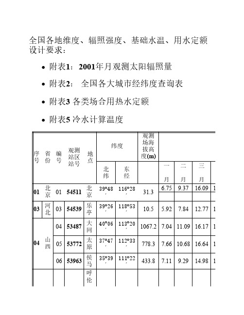 各地太阳能辐照强度明细及基础水温附表