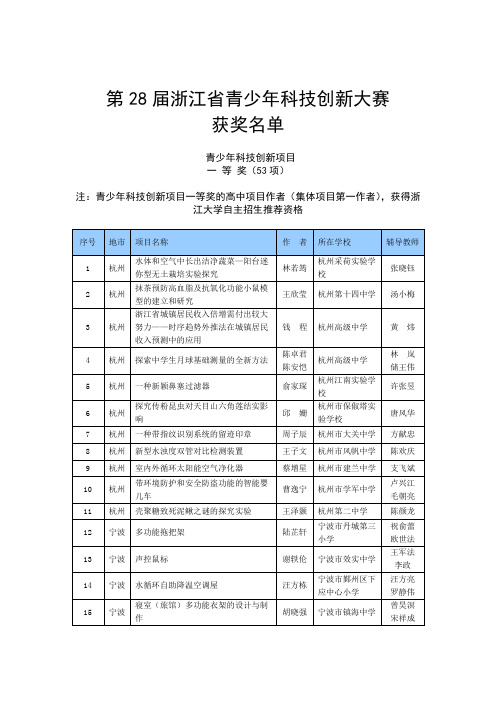 第28届浙江省青少年科技创新大赛