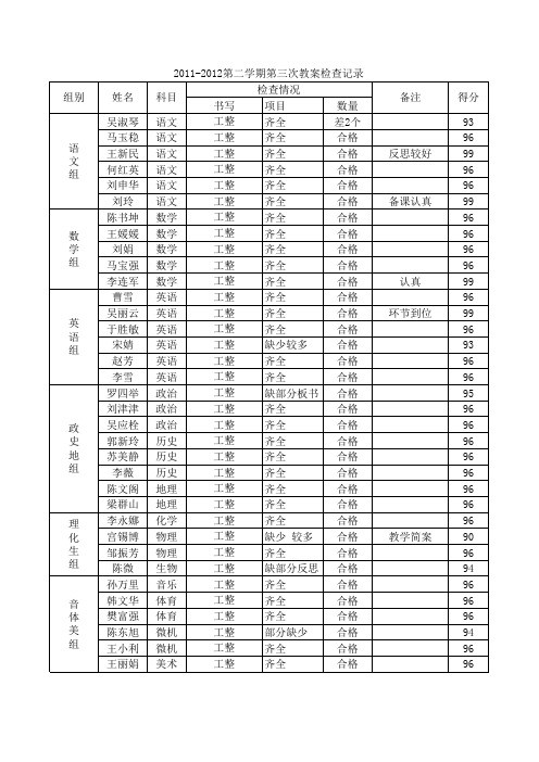 2011-2012第二学期第三次教案检查记录