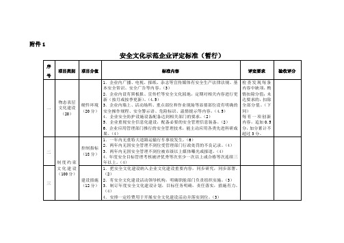 安全文化示范企业评定标准