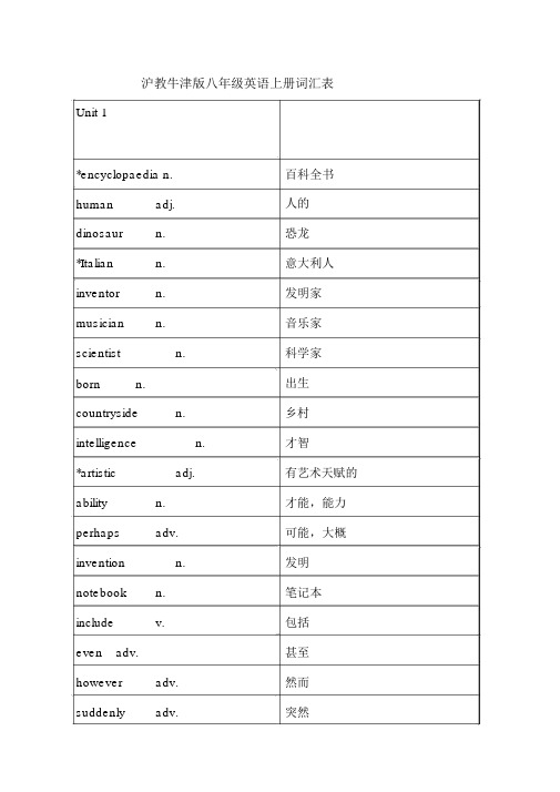 完整沪教牛津版八年级英语上册词汇表.docx