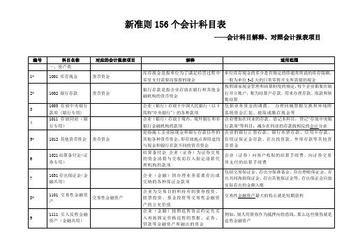 新会计准则56个会计科目解释及对照会计报表项目