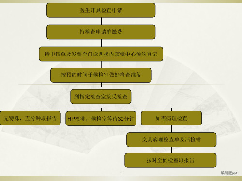 胃镜检查术PPT课件