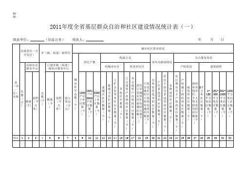 2011年度全省基层群众自治和社区建设情况统计表