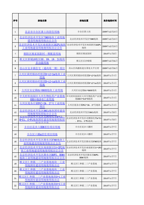 2010年北京土地出让公告