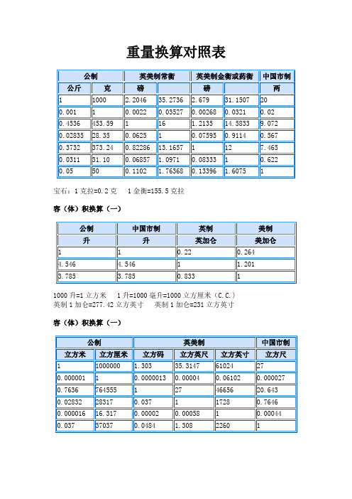 重量换算对照表