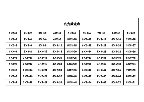 九九乘除法口诀表完整版