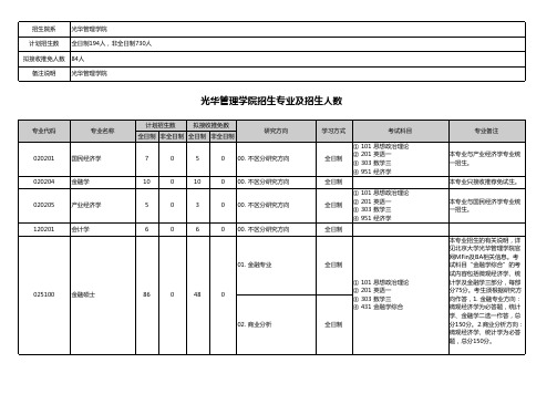 光华管理学院招生专业及招生人数