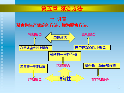 高分子化学第四版第五章聚合方法