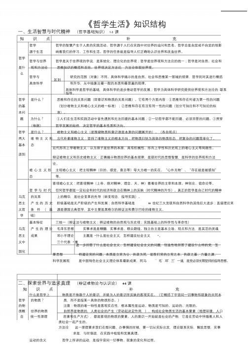 高中政治人教版必修4《生活与哲学》知识结构图(16)