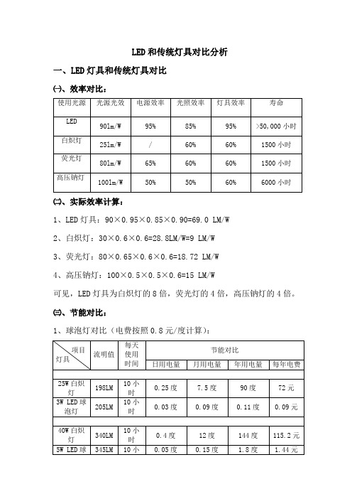 标准节能对比表