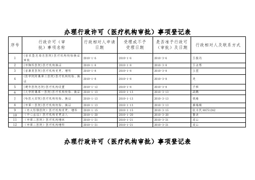 办理行政许可(医疗机构审批)事项登记表