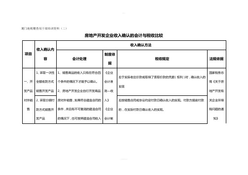 房地产开发企业收入确认的会计与税收比较