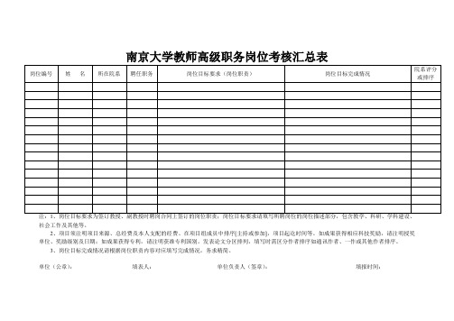 南京大学教师高级职务岗位考核汇总表