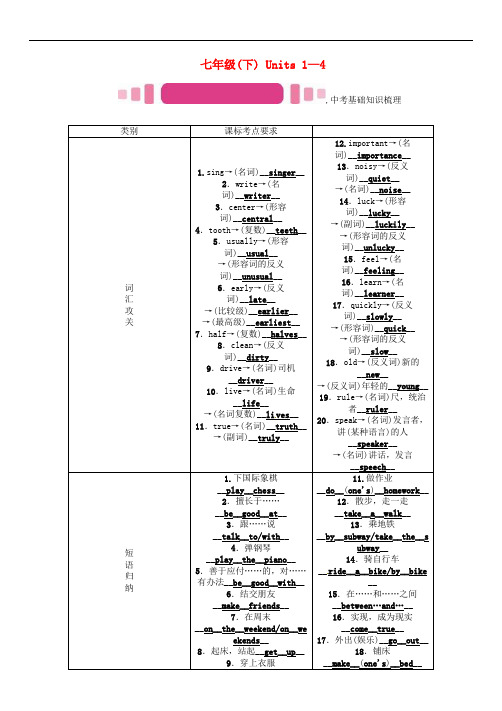 【初中英语】2017春中考英语命题研究第一部分教材知识梳理篇试题(25份) 人教版2